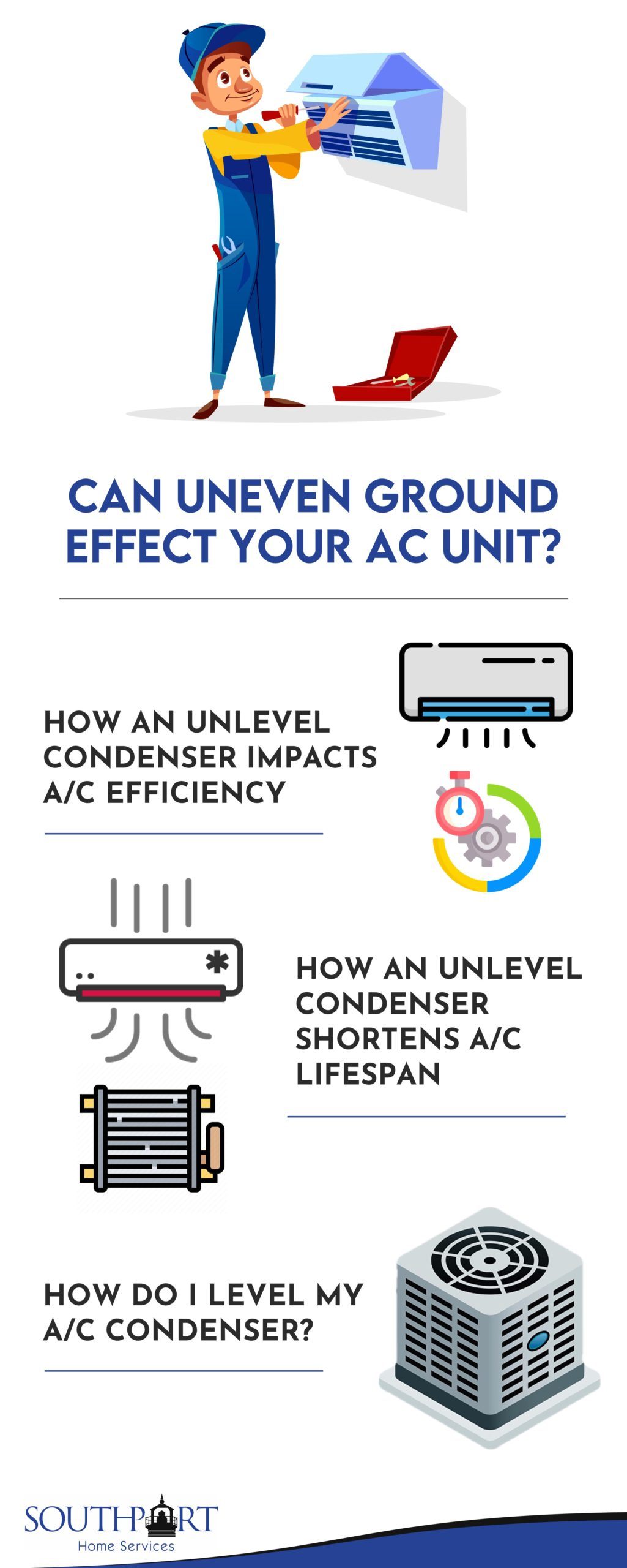 Can Uneven Ground Affect Your AC Unit